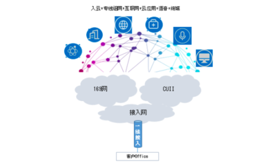中國(guó)聯(lián)通發(fā)布政企與商企'一線多業(yè)務(wù)'產(chǎn)品，賦能計(jì)算機(jī)軟硬件開(kāi)發(fā)創(chuàng)新