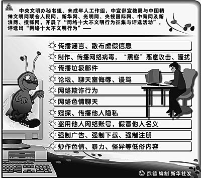 網絡文明，人人有責——聚焦網民評出的“網絡十大不文明行為”